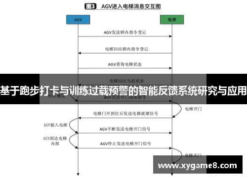 基于跑步打卡与训练过载预警的智能反馈系统研究与应用