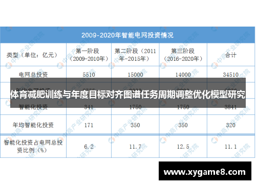 体育减肥训练与年度目标对齐图谱任务周期调整优化模型研究