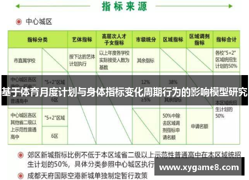 基于体育月度计划与身体指标变化周期行为的影响模型研究